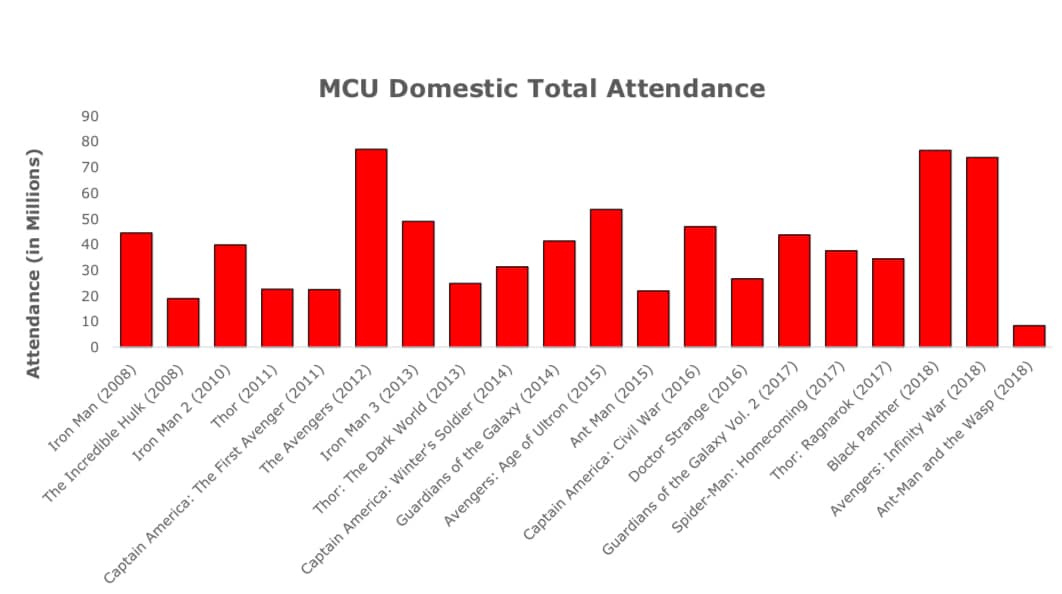 Mcu Attendance