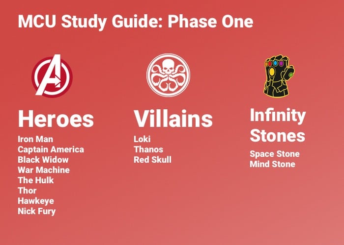 Mcu Study Guide Phase One