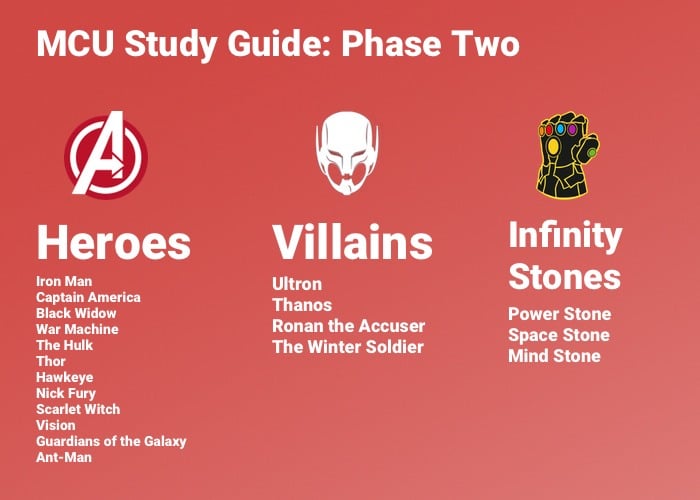 Mcu Study Guide Phase Two