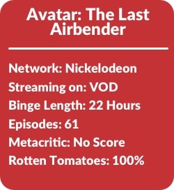 Binge Stats Avatar Last Airbender