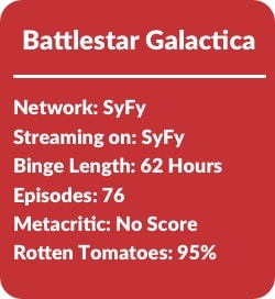 Binge Stats Battlestar Galactica