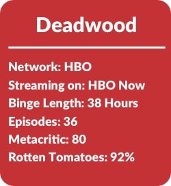 Binge Stats Deadwood