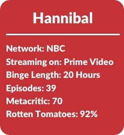 Binge Stats Hannibal