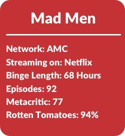 Binge Stats Mad Men