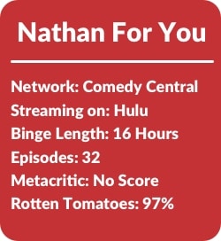 Binge Stats Nathan For You