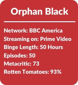 Binge Stats Orphan Black