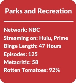 Binge Stats Parks And Rec