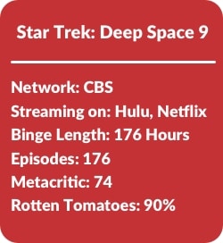 Binge Stats Star Trek Ds
