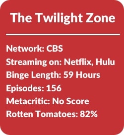 Binge Stats Twilight Zone