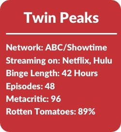 Binge Stats Twin Peaks