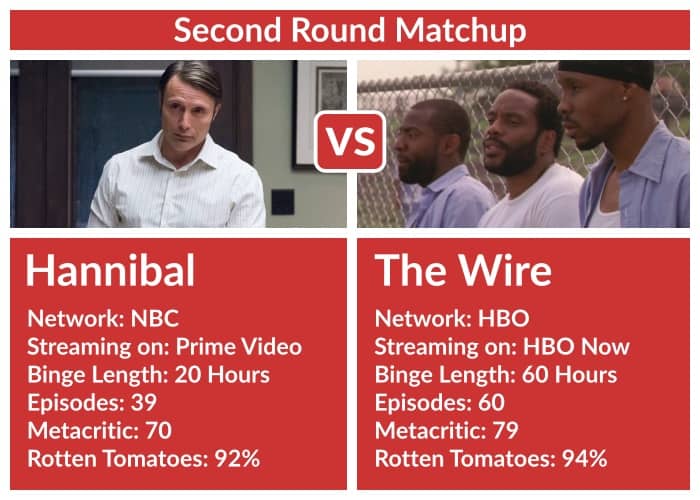 Hannibal Vs Thewire