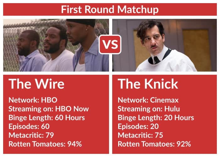 Thewire Vs Theknick